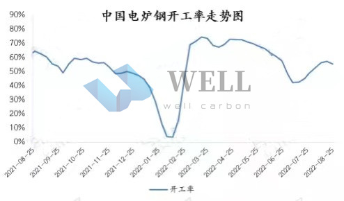 Graphite Electrodes Latest Prices and Market Trends 30th August