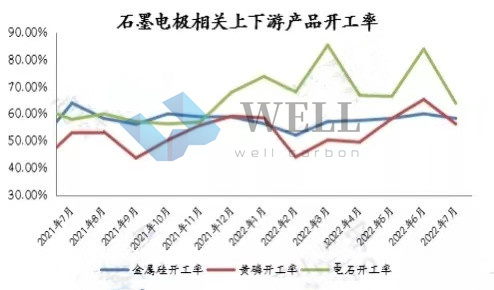 Graphite Electrodes Latest Prices and Market Trends 30th August