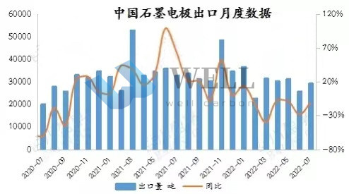 Graphite Electrodes Latest Prices and Market Trends 30th August