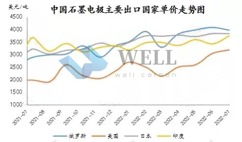 Graphite Electrodes Latest Prices and Market Trends 30th August