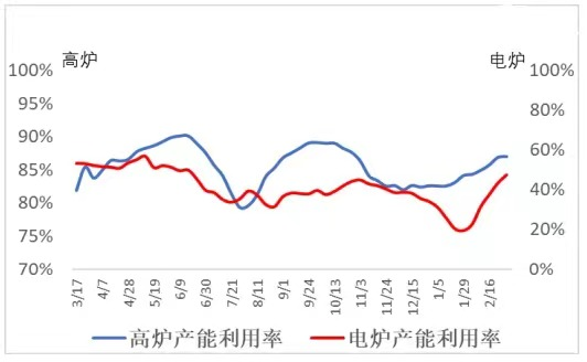 Cost increase superposition demand warming slightly graphite electrode trend